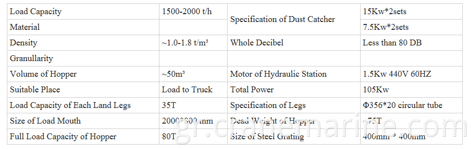 Cyclone Dust Removal Hopper